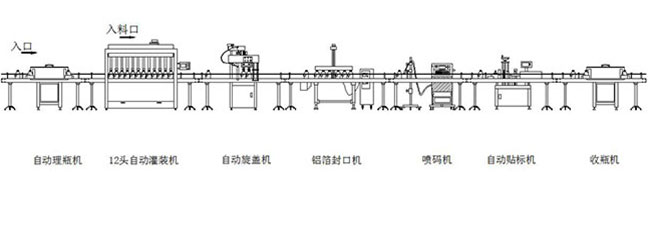 星火12頭液體定量灌裝機(jī)設(shè)備生產(chǎn)線