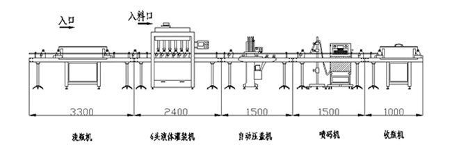 星火六頭液體定量灌裝機(jī)生產(chǎn)線設(shè)備